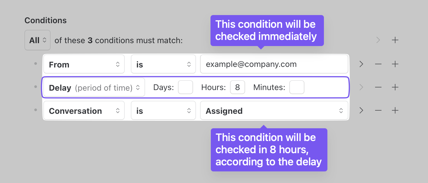 Rule Delay condition explanation